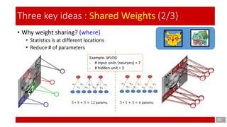 • Why weight sharing? (where)
• Statistics is at different locations
• Reduce # of parameters
05
Three key ideas : Shared Weights (2/3)
Example. WLOG
- # input units (neurons) = 7
- # hidden unit = 3
3 ∗ 3 + 3 = 12 params. 3 ∗ 1 + 3 = 6 params.
 