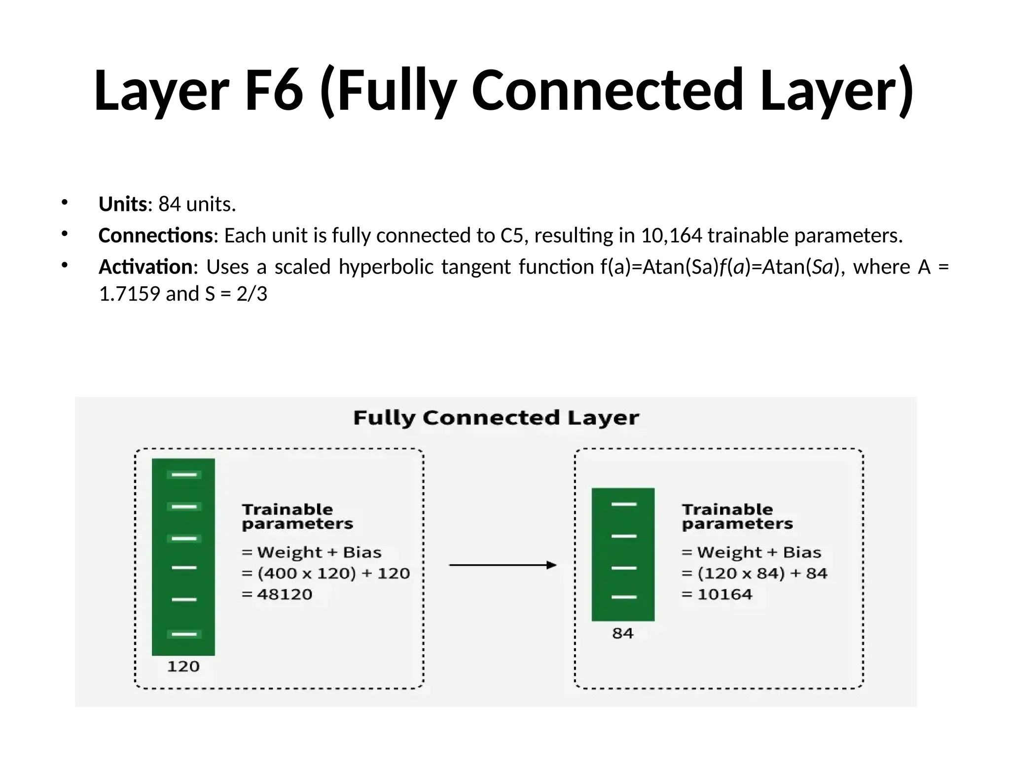 Layer F6 (Fully Connected Layer)
• Units: 84 units.
• Connections: Each unit is fully connected to C5, resulting in 10,164 trainable parameters.
• Activation: Uses a scaled hyperbolic tangent function f(a)=Atan⁡
(Sa)f(a)=Atan(Sa), where A =
1.7159 and S = 2/3
 