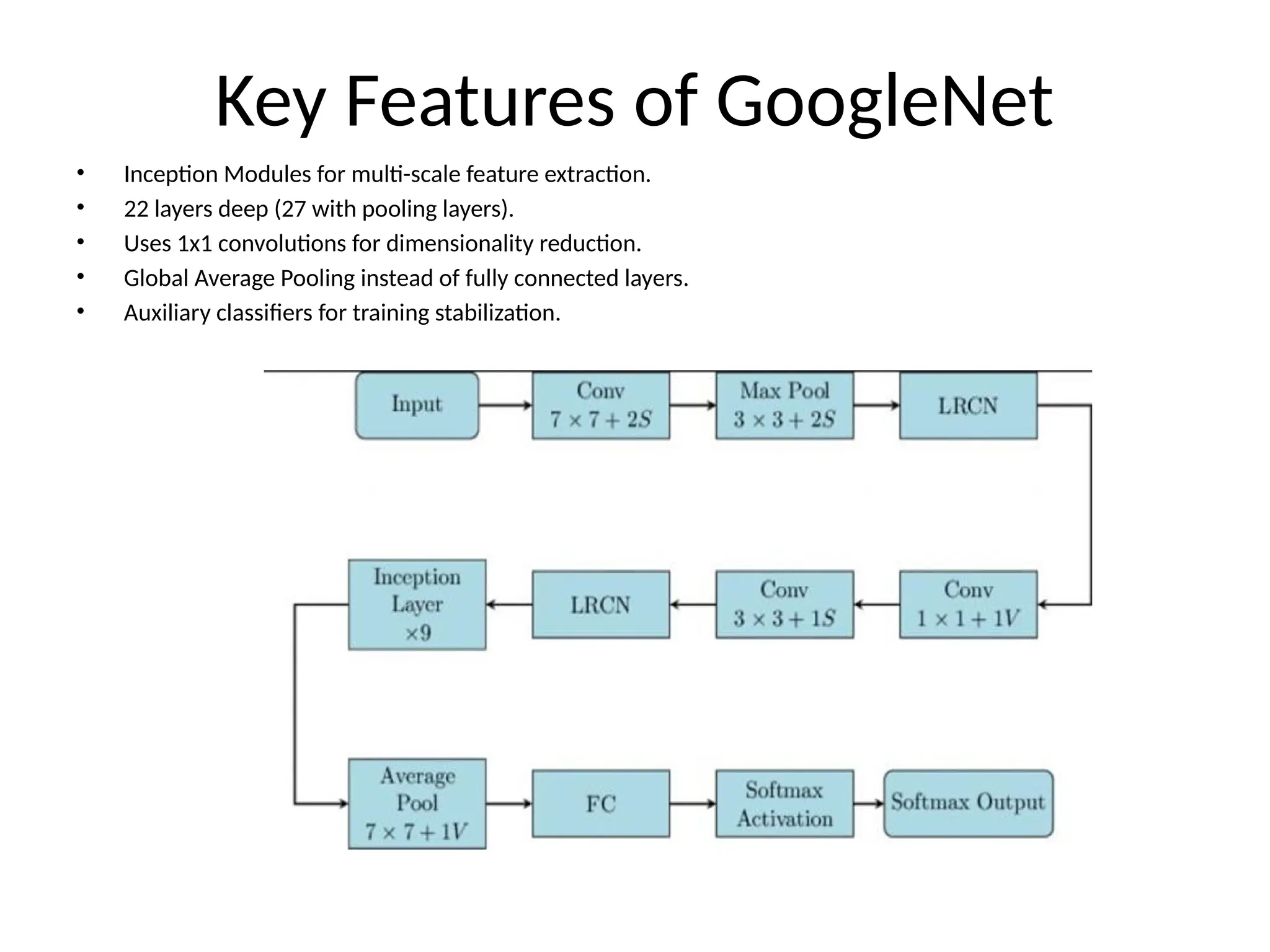 Key Features of GoogleNet
• Inception Modules for multi-scale feature extraction.
• 22 layers deep (27 with pooling layers).
• Uses 1x1 convolutions for dimensionality reduction.
• Global Average Pooling instead of fully connected layers.
• Auxiliary classifiers for training stabilization.
 