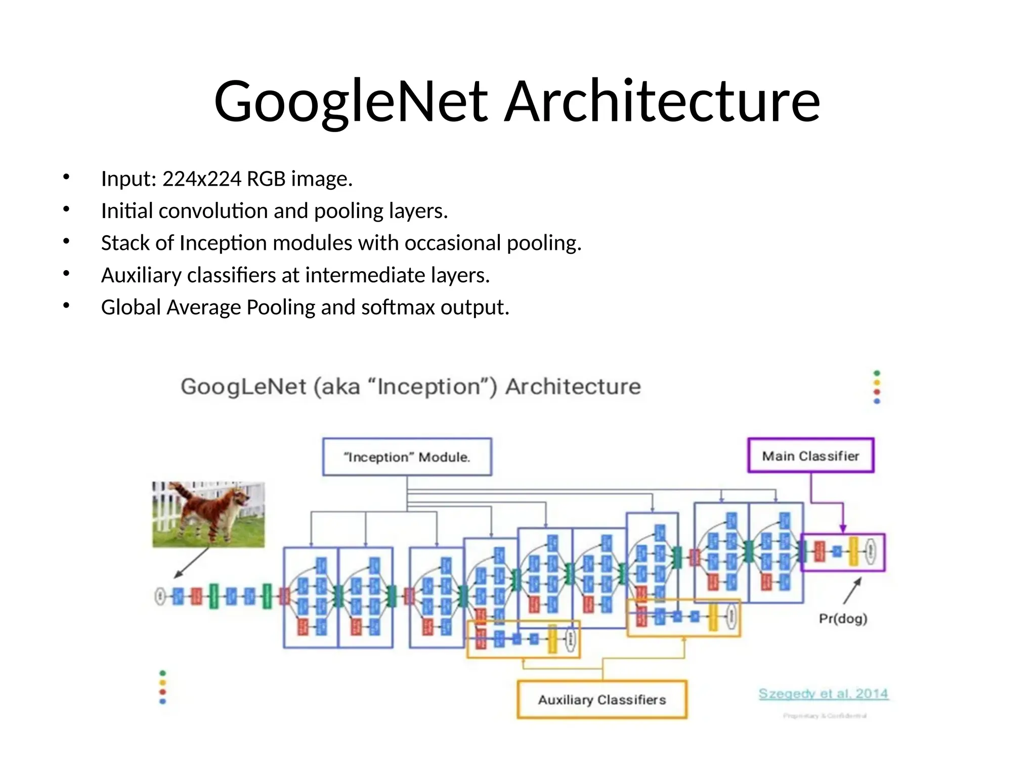 GoogleNet Architecture
• Input: 224x224 RGB image.
• Initial convolution and pooling layers.
• Stack of Inception modules with occasional pooling.
• Auxiliary classifiers at intermediate layers.
• Global Average Pooling and softmax output.
 