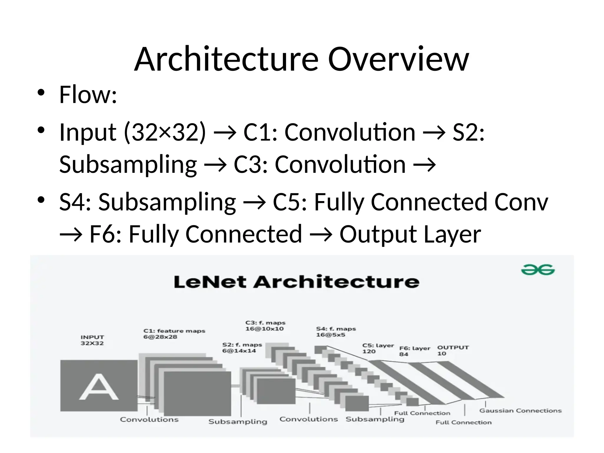 Architecture Overview
• Flow:
• Input (32×32) → C1: Convolution → S2:
Subsampling → C3: Convolution →
• S4: Subsampling → C5: Fully Connected Conv
→ F6: Fully Connected → Output Layer
 