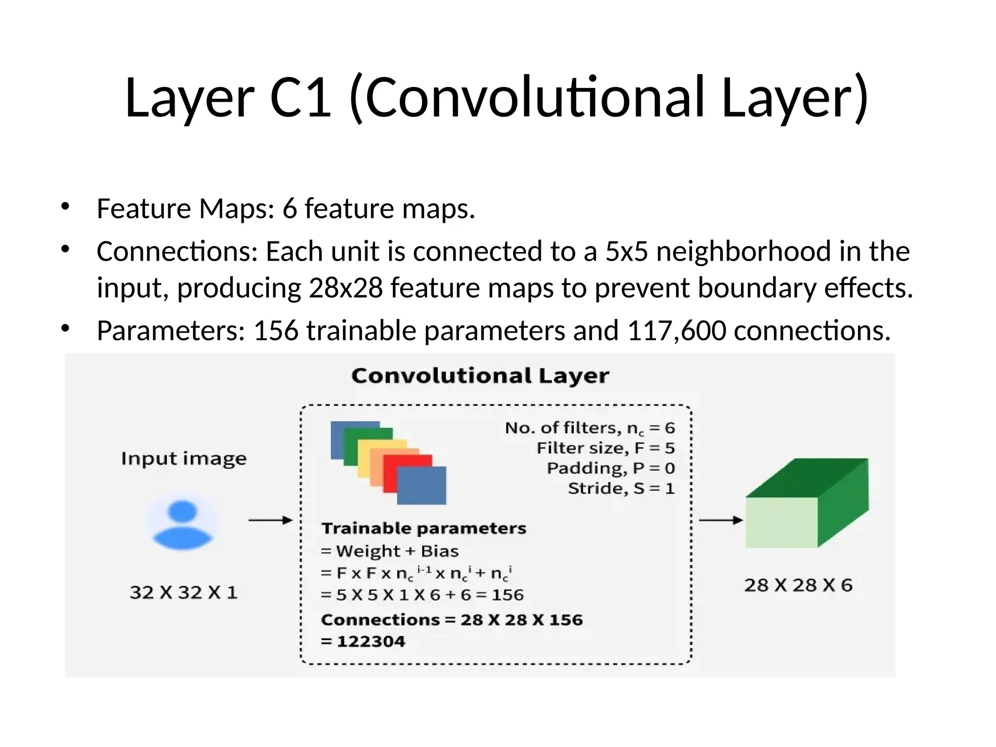 Layer C1 (Convolutional Layer)
• Feature Maps: 6 feature maps.
• Connections: Each unit is connected to a 5x5 neighborhood in the
input, producing 28x28 feature maps to prevent boundary effects.
• Parameters: 156 trainable parameters and 117,600 connections.
 