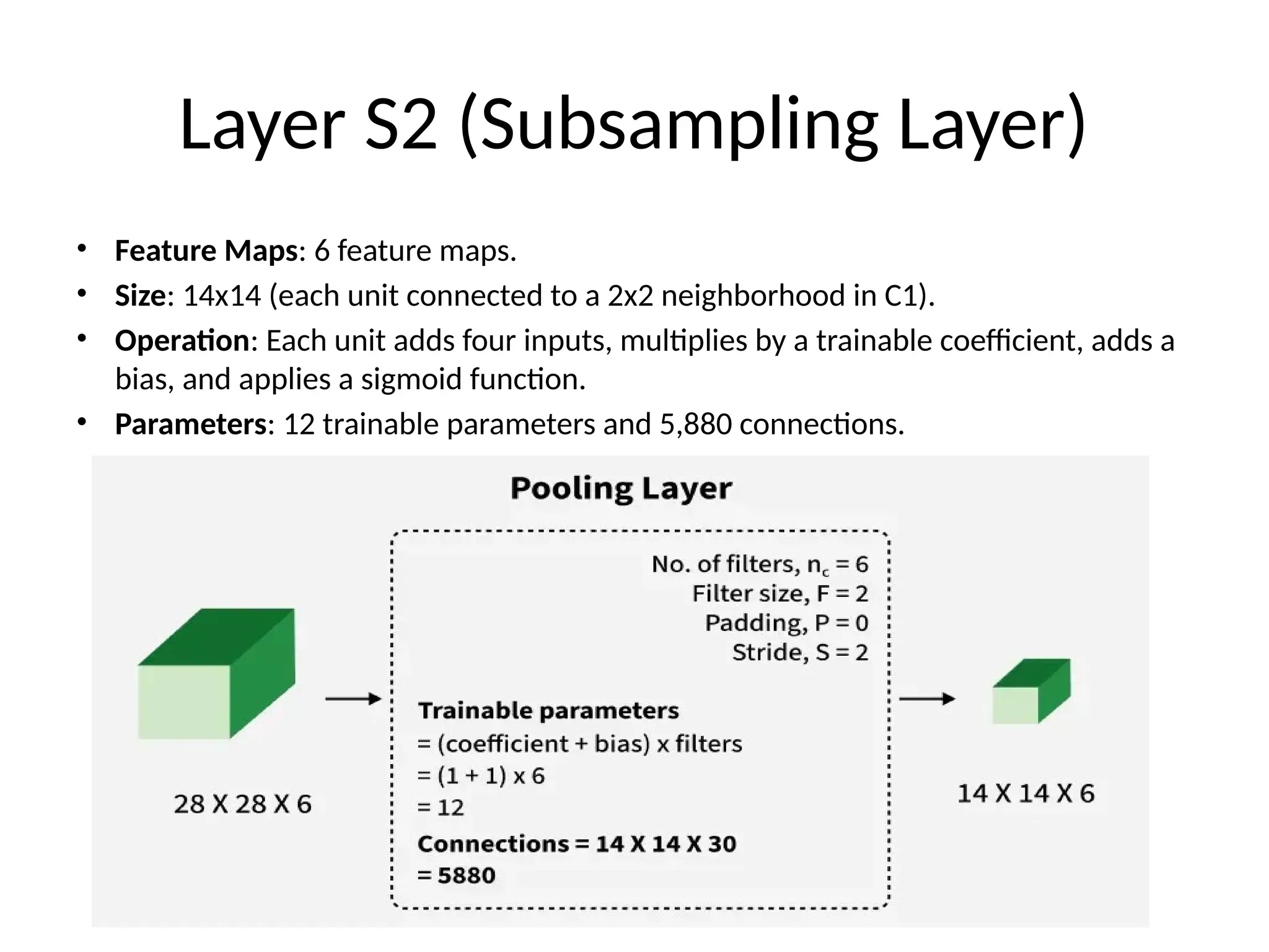 Layer S2 (Subsampling Layer)
• Feature Maps: 6 feature maps.
• Size: 14x14 (each unit connected to a 2x2 neighborhood in C1).
• Operation: Each unit adds four inputs, multiplies by a trainable coefficient, adds a
bias, and applies a sigmoid function.
• Parameters: 12 trainable parameters and 5,880 connections.
 