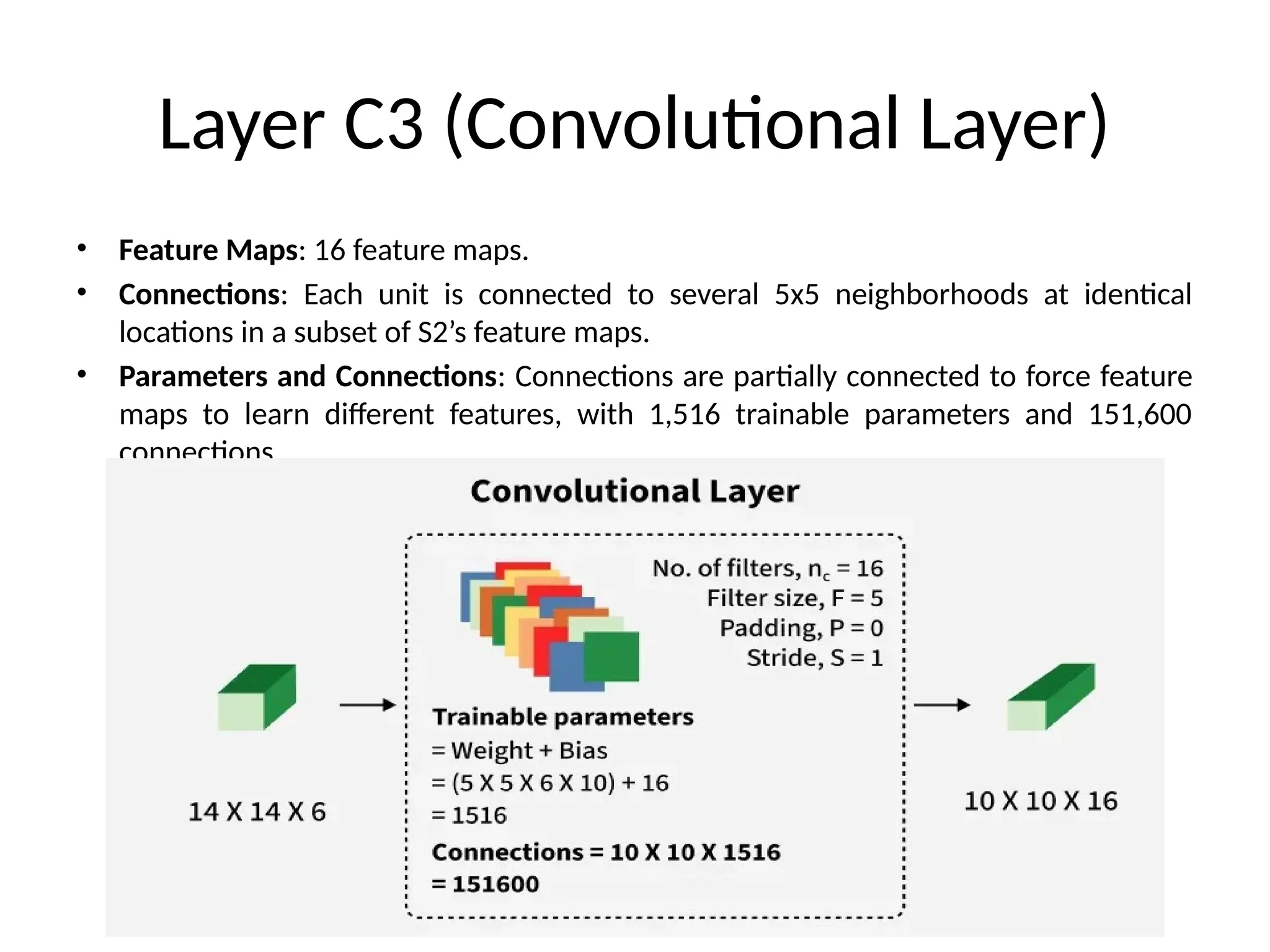 Layer C3 (Convolutional Layer)
• Feature Maps: 16 feature maps.
• Connections: Each unit is connected to several 5x5 neighborhoods at identical
locations in a subset of S2’s feature maps.
• Parameters and Connections: Connections are partially connected to force feature
maps to learn different features, with 1,516 trainable parameters and 151,600
connections.
 