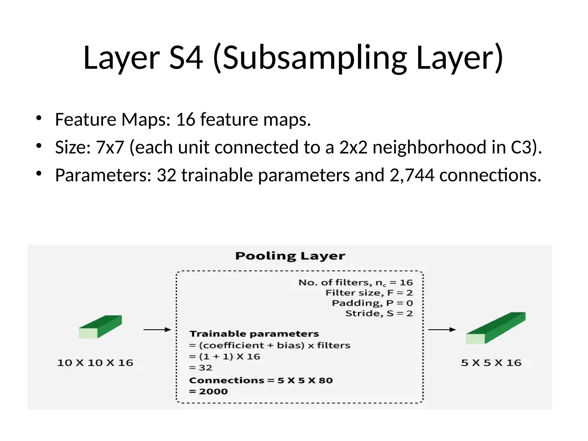 Layer S4 (Subsampling Layer)
• Feature Maps: 16 feature maps.
• Size: 7x7 (each unit connected to a 2x2 neighborhood in C3).
• Parameters: 32 trainable parameters and 2,744 connections.
 