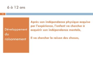 6 à 12 ans
16




                     Après son indépendance physique acquise
                     par l’expérience, l’enfant va chercher à
     Développement   acquérir son indépendance mentale,
     du
     raisonnement    Il va chercher la raison des choses,
 
