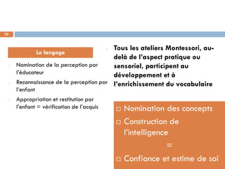 25


                                         Tous les ateliers Montessori, au-
                                           -
                Le langage
                                         delà de l’aspect pratique ou
 -   Nomination de la perception par     sensoriel, participent au
     l’éducateur                         développement et à
 -   Reconnaissance de la perception par l’enrichissement du vocabulaire
     l’enfant
 -   Appropriation et restitution par
     l’enfant = vérification de l’acquis          Nomination des concepts
                                                  Construction de
                                                   l’intelligence
                                                                 =
                                                  Confiance et estime de soi
 