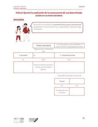 UNIDAD 1: OA N°4 QUINTO
Ficha6 | Nombre:_________________________________________________________________
31
Ficha 6: Ejercita la explicación de la consecuencia de una determinada
acción en un texto narrativo
RECUERDA
Texto narrativo
Un relato ficticio, como la fábula, el
cuento, el mito, la leyenda y la novela.
Algunos de sus elementos
son:
1. Narrador 2. 3. Acontecimientos
Es: Son: Son:
quienes realizan acciones,
tienen sentimientos y
deseos.
Se pueden presentar a través de
Causas
Es: Es:
El origen de una
situación.
Recuerdalosconceptosde acontecimiento,causa y consecuencia
aprendidos en la sesión anterior, completando el siguiente mapa
conceptual.
 