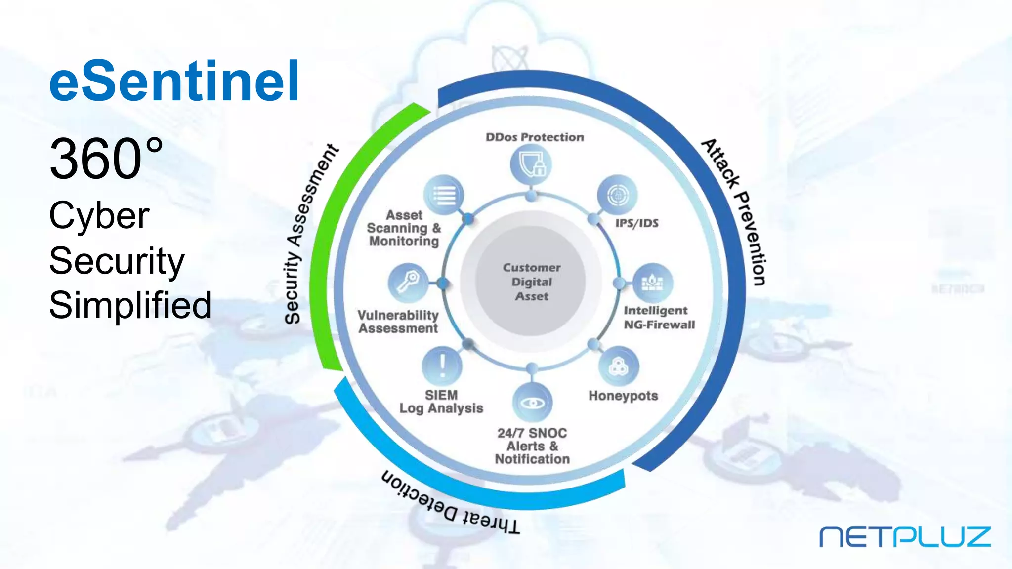 eSentinel
360°
Cyber
Security
Simplified
 