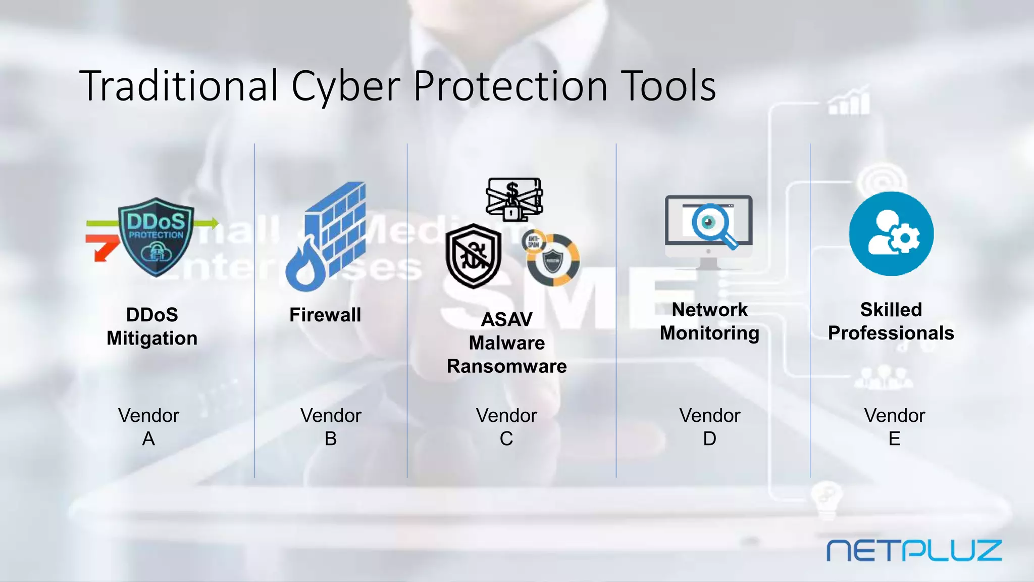 Traditional Cyber Protection Tools
DDoS
Mitigation
Firewall Network
Monitoring
Skilled
Professionals
ASAV
Malware
Ransomware
Vendor
A
Vendor
B
Vendor
C
Vendor
D
Vendor
E
 