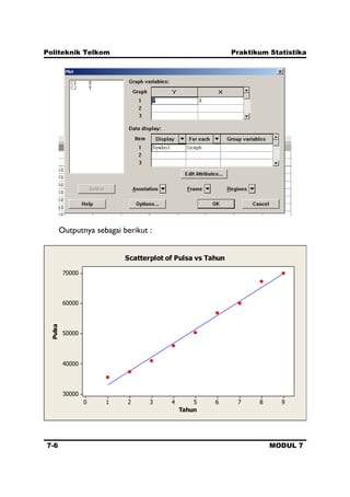 Politeknik Telkom Praktikum Statistika
7-6 MODUL 7
Outputnya sebagai berikut :
9876543210
70000
60000
50000
40000
30000
Tahun
Pulsa
Scatterplot of Pulsa vs Tahun
 