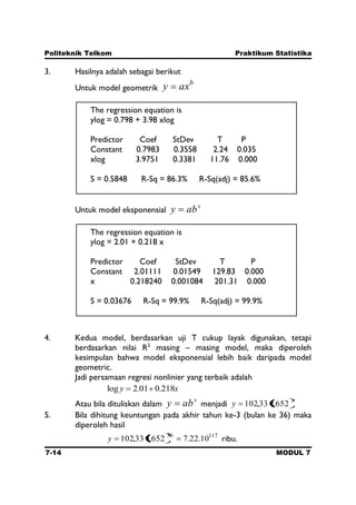 Politeknik Telkom Praktikum Statistika
7-14 MODUL 7
3. Hasilnya adalah sebagai berikut
Untuk model geometrik
b
axy
Untuk model eksponensial
x
aby
4. Kedua model, berdasarkan uji T cukup layak digunakan, tetapi
berdasarkan nilai R2
masing – masing model, maka diperoleh
kesimpulan bahwa model eksponensial lebih baik daripada model
geometric.
Jadi persamaan regresi nonlinier yang terbaik adalah
xy 218.001.2log
Atau bila dituliskan dalam
x
aby menjadi
x
y 652,133,102
5. Bila dihitung keuntungan pada akhir tahun ke-3 (bulan ke 36) maka
diperoleh hasil
11736
10.22.7652,133,102y ribu.
The regression equation is
ylog = 2.01 + 0.218 x
Predictor Coef StDev T P
Constant 2.01111 0.01549 129.83 0.000
x 0.218240 0.001084 201.31 0.000
S = 0.03676 R-Sq = 99.9% R-Sq(adj) = 99.9%
The regression equation is
ylog = 0.798 + 3.98 xlog
Predictor Coef StDev T P
Constant 0.7983 0.3558 2.24 0.035
xlog 3.9751 0.3381 11.76 0.000
S = 0.5848 R-Sq = 86.3% R-Sq(adj) = 85.6%
 