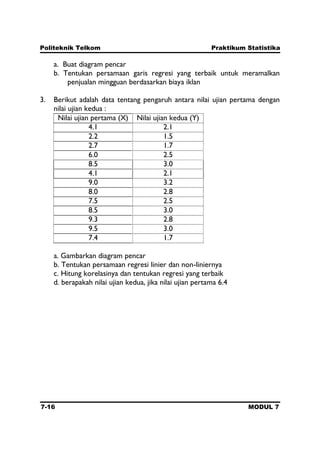Politeknik Telkom Praktikum Statistika
7-16 MODUL 7
a. Buat diagram pencar
b. Tentukan persamaan garis regresi yang terbaik untuk meramalkan
penjualan mingguan berdasarkan biaya iklan
3. Berikut adalah data tentang pengaruh antara nilai ujian pertama dengan
nilai ujian kedua :
Nilai ujian pertama (X) Nilai ujian kedua (Y)
4.1 2.1
2.2 1.5
2.7 1.7
6.0 2.5
8.5 3.0
4.1 2.1
9.0 3.2
8.0 2.8
7.5 2.5
8.5 3.0
9.3 2.8
9.5 3.0
7.4 1.7
a. Gambarkan diagram pencar
b. Tentukan persamaan regresi linier dan non-liniernya
c. Hitung korelasinya dan tentukan regresi yang terbaik
d. berapakah nilai ujian kedua, jika nilai ujian pertama 6.4
 
