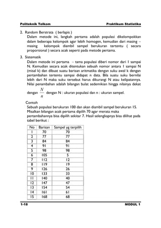 Politeknik Telkom Praktikum Statistika
1-18 MODUL 1
2. Random Berstrata ( berlapis )
Dalam metode ini, langkah pertama adalah populasi dikelompokkan
dalam beberapa kelompok agar lebih homogen, kemudian dari masing
masing kelompok diambil sampel berukuran tertentu ( secara
proporsional ) secara acak seperti pada metode pertama.
3. Sistematik
Dalam metode ini pertama tama populasi diberi nomor dari 1 sampai
N. Kemudian secara acak ditentukan sebuah nomor antara 1 sampai N
(misal k) dan dibuat suatu barisan aritmatika dengan suku awal k dengan
pertambahan tertentu sampai didapat n data. Bila suatu suku bernilai
lebih dari N maka suku tersebut harus dikurangi N atau kelipatannya.
Nilai penambahan adalah bilangan bulat sedemikian hingga nilainya dekat
dengan
n
N
dengan N : ukuran populasi dan n : ukuran sampel.
Contoh
Sebuah populasi berukuran 100 dan akan diambil sampel berukuran 15.
Misalkan bilangan acak pertama dipilih 70 agar merata maka
pertambahannya bisa dipilih sekitar 7. Hasil selengkapnya bisa dilihat pada
tabel berikut :
No Barisan Sampel yg terpilih
1 70 70
2 77 77
3 84 84
4 91 91
5 98 98
6 105 5
7 112 12
8 119 19
9 126 26
10 133 33
11 140 40
12 147 47
13 154 54
14 161 61
15 168 68
 
