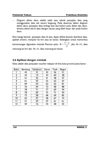 Politeknik Telkom Praktikum Statistika
2-6 MODUL 2
Diagram dahan daun adalah salah satu teknik penyajian data yang
menggunakan data asli secara langsung. Pada dasarnya dalam diagram
dahan daun, penyajian data terbagi atas dua kolom yaitu dahan dan daun,
dimana dahan berisi data dengan satuan yang lebih besar dari pada kolom
daun.
Dari ketiga bentuk penyajian data di atas, dapat dilihat bentuk distribusi data,
apakah simetri, menjulur ke kiri atau ke kanan. Sedangkan untuk memeriksa
kemencengan digunakan metode Pearson yaitu
S
xx ~
. Jika 0 , data
menceng ke kiri dan 0 , data menceng ke kanan.
2.6 Aplikasi dengan minitab
Data adalah data penjualan voucher telepon di lima kota provinsi Jawa barat :
Bulan Bandung Sukabumi Garut Tasik Bogor
1 42 8 32 56 51
2 45 14 33 60 58
3 51 25 41 58 57
4 61 43 52 62 67
5 69 54 62 63 81
6 76 64 72 68 88
7 78 71 77 69 94
8 78 69 75 71 93
9 72 58 68 69 85
10 62 47 58 67 74
11 51 29 47 61 61
12 44 16 35 58 55
 