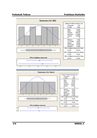 Politeknik Telkom Praktikum Statistika
2-9 MODUL 2
 