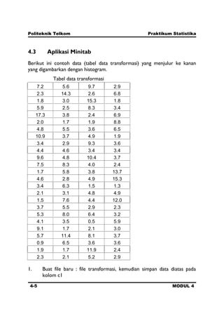 Politeknik Telkom Praktikum Statistika
4-5 MODUL 4
4.3 Aplikasi Minitab
Berikut ini contoh data (tabel data transformasi) yang menjulur ke kanan
yang digambarkan dengan histogram.
Tabel data transformasi
7.2 5.6 9.7 2.9
2.3 14.3 2.6 6.8
1.8 3.0 15.3 1.8
5.9 2.5 8.3 3.4
17.3 3.8 2.4 6.9
2.0 1.7 1.9 8.8
4.8 5.5 3.6 6.5
10.9 3.7 4.9 1.9
3.4 2.9 9.3 3.6
4.4 4.6 3.4 3.4
9.6 4.8 10.4 3.7
7.5 8.3 4.0 2.4
1.7 5.8 3.8 13.7
4.6 2.8 4.9 15.3
3.4 6.3 1.5 1.3
2.1 3.1 4.8 4.9
1.5 7.6 4.4 12.0
3.7 5.5 2.9 2.3
5.3 8.0 6.4 3.2
4.1 3.5 0.5 5.9
9.1 1.7 2.1 3.0
5.7 11.4 8.1 3.7
0.9 6.5 3.6 3.6
1.9 1.7 11.9 2.4
2.3 2.1 5.2 2.9
1. Buat file baru : file transformasi, kemudian simpan data diatas pada
kolom c1
 