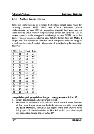 Politeknik Telkom Praktikum Statistika
5-7 MODUL 5
5.1.3 Aplikasi dengan minitab
Teknologi telekomunikasi di Indonesia berkembang sangat pesat, mulai dari
teknologi berbasis AMPS, GSM, dan CDMA. Kehadiran produk
telekomunikasi berbasis CDMA, merupakan alternatif bagi pengguna jasa
telekomunikasi untuk memilih yang kualitasnya terbaik dan termurah. Saat ini
banyak operator selular menggunakan teknologi berbasis CDMA, antara lain
Bakrie Telecom dengan produknya esia, Telkom dengan flexi, dan Mobile-8
dengan fren. Suatu penelitian dilakukan untuk mengetahui rata-rata pengguna
produk esia, flexi, dan fren dari 15 kecamatan di kota Bandung. Berikut adalah
datanya :
NO Fren Flexi Esia
1 55 60 37
2 42 33 60
3 45 39 35
4 71 61 61
5 83 40 31
6 47 94 56
7 75 71 65
8 48 61 78
9 60 77 59
10 69 64 27
11 85 65 30
12 54 70 45
13 31 80 38
14 25 61 25
15 30 50 35
Langkah-langkah pengolahan dengan menggunakan minitab 15 :
1. Simpan data tersebut pada worksheet minitab
2. Kemudian uji kenormalan data, bila data sudah normal, maka dilakukan
uji dua ragam (ragam sama atau berbeda) dengan cara pilih menu stat,
lalu basic statistics, kemudian dua ragam, maka akan muncul kotak
dialog seperti di bawah kemudian ketikkan kolom data pada isian sampel,
klik option atau storage bila perlu, lalu OK
 