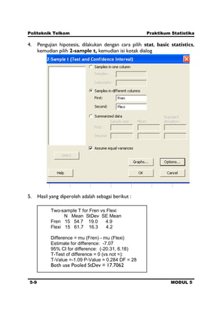 Politeknik Telkom Praktikum Statistika
5-9 MODUL 5
4. Pengujian hipotesis, dilakukan dengan cara pilih stat, basic statistics,
kemudian pilih 2-sample t, kemudian isi kotak dialog
5. Hasil yang diperoleh adalah sebagai berikut :
Two-sample T for Fren vs Flexi
N Mean StDev SE Mean
Fren 15 54.7 19.0 4.9
Flexi 15 61.7 16.3 4.2
Difference = mu (Fren) - mu (Flexi)
Estimate for difference: -7.07
95% CI for difference: (-20.31, 6.18)
T-Test of difference = 0 (vs not =):
T-Value =-1.09 P-Value = 0.284 DF = 28
Both use Pooled StDev = 17.7062
 