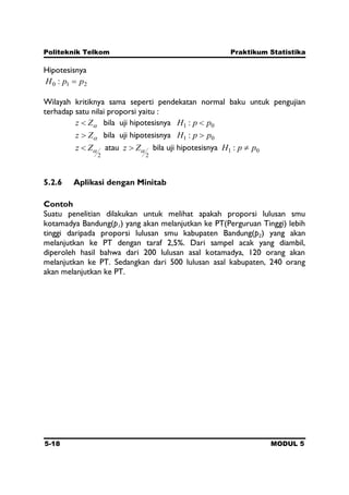 Politeknik Telkom Praktikum Statistika
5-18 MODUL 5
Hipotesisnya
210 : ppH
Wilayah kritiknya sama seperti pendekatan normal baku untuk pengujian
terhadap satu nilai proporsi yaitu :
Zz bila uji hipotesisnya 01 : ppH
Zz bila uji hipotesisnya 01 : ppH
2
Zz atau
2
Zz bila uji hipotesisnya 01 : ppH
5.2.6 Aplikasi dengan Minitab
Contoh
Suatu penelitian dilakukan untuk melihat apakah proporsi lulusan smu
kotamadya Bandung(p1) yang akan melanjutkan ke PT(Perguruan Tinggi) lebih
tinggi daripada proporsi lulusan smu kabupaten Bandung(p2) yang akan
melanjutkan ke PT dengan taraf 2,5%. Dari sampel acak yang diambil,
diperoleh hasil bahwa dari 200 lulusan asal kotamadya, 120 orang akan
melanjutkan ke PT. Sedangkan dari 500 lulusan asal kabupaten, 240 orang
akan melanjutkan ke PT.
 