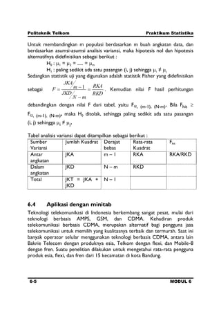 Politeknik Telkom Praktikum Statistika
6-5 MODUL 6
Untuk membandingkan m populasi berdasarkan m buah angkatan data, dan
berdasarkan asumsi-asumsi analisis variansi, maka hipotesis nol dan hipotesis
alternatifnya didefinisikan sebagai berikut :
H0 : 1 = 2 = ..... = m
H1 : paling sedikit ada satu pasangan (i, j) sehingga i ≠ j
Sedangkan statistik uji yang digunakan adalah statistik Fisher yang didefinisikan
sebagai
RKD
RKA
mN
JKD
m
JKA
F 1 . Kemudian nilai F hasil perhitungan
debandingkan dengan nilai F dari tabel, yaitu F , (m-1), (N-m). Bila Fhit
F , (m-1), (N-m), maka H0 ditolak, sehingga paling sedikit ada satu pasangan
(i, j) sehingga i ≠ j.
Tabel analisis variansi dapat ditampilkan sebagai berikut :
Sumber
Variansi
Jumlah Kuadrat Derajat
bebas
Rata-rata
Kuadrat
Fhit
Antar
angkatan
JKA m – 1 RKA RKA/RKD
Dalam
angkatan
JKD N – m RKD
Total JKT = JKA +
JKD
N – 1
6.4 Aplikasi dengan minitab
Teknologi telekomunikasi di Indonesia berkembang sangat pesat, mulai dari
teknologi berbasis AMPS, GSM, dan CDMA. Kehadiran produk
telekomunikasi berbasis CDMA, merupakan alternatif bagi pengguna jasa
telekomunikasi untuk memilih yang kualitasnya terbaik dan termurah. Saat ini
banyak operator selular menggunakan teknologi berbasis CDMA, antara lain
Bakrie Telecom dengan produknya esia, Telkom dengan flexi, dan Mobile-8
dengan fren. Suatu penelitian dilakukan untuk mengetahui rata-rata pengguna
produk esia, flexi, dan fren dari 15 kecamatan di kota Bandung.
 
