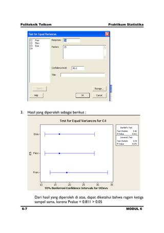 Politeknik Telkom Praktikum Statistika
6-7 MODUL 6
3. Hasil yang diperoleh sebagai berikut :
Dari hasil yang diperoleh di atas, dapat diketahui bahwa ragam ketiga
sampel sama, karena Pvalue = 0.811 > 0.05
 
