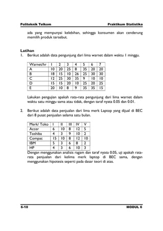 Politeknik Telkom Praktikum Statistika
6-10 MODUL 6
ada yang mempunyai kelebihan, sehingga konsumen akan cenderung
memilih produk tersebut.
Latihan
1. Berikut adalah data pengunjung dari lima warnet dalam waktu 1 minggu.
Warnet/hr 1 2 3 4 5 6 7
A 10 20 25 8 35 20 20
B 18 15 10 26 25 30 30
C 12 25 30 35 9 10 10
D 15 15 20 10 25 20 25
E 20 10 8 9 35 35 15
Lakukan pengujian apakah rata-rata pengunjung dari lima warnet dalam
waktu satu minggu sama atau tidak, dengan taraf nyata 0.05 dan 0.01.
2. Berikut adalah data penjualan dari lima merk Laptop yang dijual di BEC
dari 8 pusat penjualan selama satu bulan.
Merk/ Toko I II III IV V
Accer 6 10 8 12 5
Toshiba 4 3 9 10 2
Compac 15 10 8 12 10
IBM 5 3 6 8 2
HP 4 3 6 10 3
Dengan menggunakan analisis ragam dan taraf nyata 0.05, uji apakah rata-
rata penjualan dari kelima merk laptop di BEC sama, dengan
menggunakan hipotesis seperti pada dasar teori di atas.
 