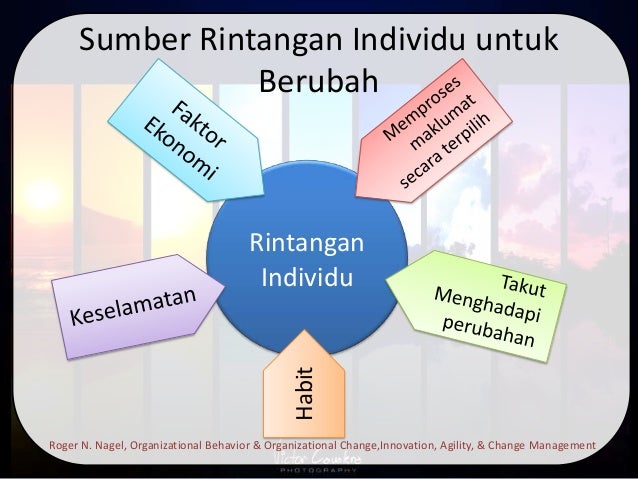 Pengurusan Perubahan Organisasi