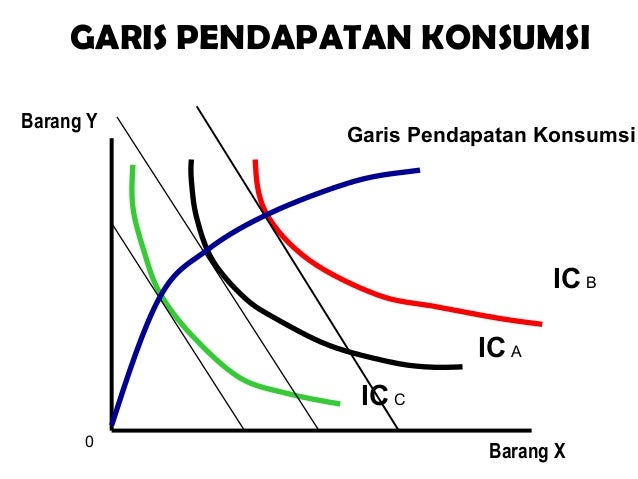 Download 970 Koleksi Gambar Garis Harga Konsumsi Terbaru HD