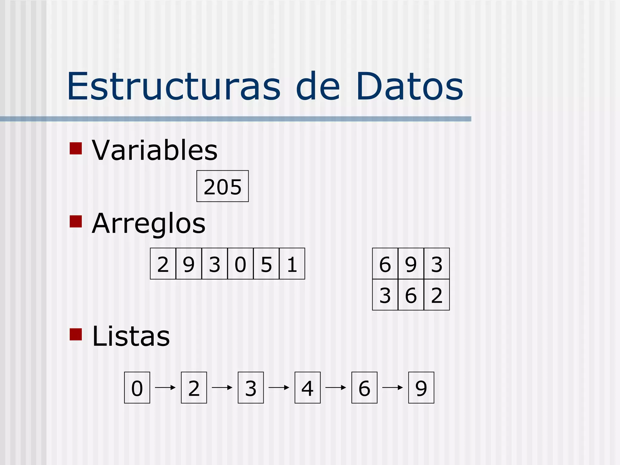 Estructuras de Datos
   Variables
                 205
   Arreglos
          2 9 3 0 5 1              6 9 3
                                   3 6 2
   Listas
      0      2         3   4   6     9
 