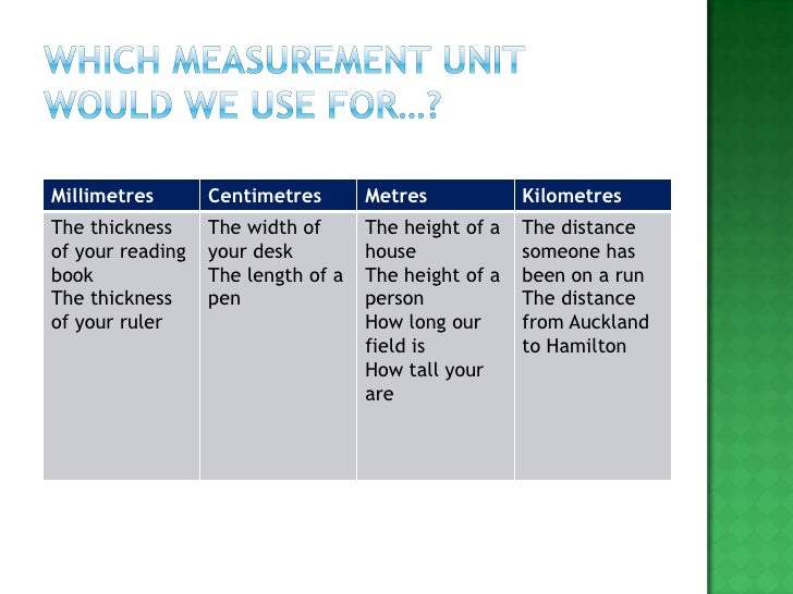 Length Height Width Upload