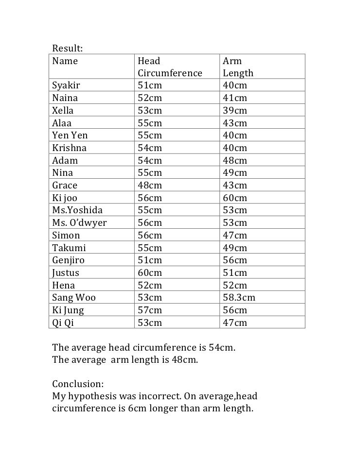 Length investigation