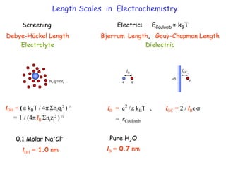 Length Scales in Electrochemistry
Screening Electric: ECoulomb = kBT
Debye-Hückel Length
Electrolyte
Bjerrum Length, Gouy-Chapman Length
Dielectric
Pure H2O
lB = 0.7 nm
lB = e2 /  kBT , lGC = 2 / lBe 
= rCoulomb
lDH = (  kBT / 4 niqi
2 ) ½
= 1 / (4 lB nizi
2 ) ½
0.1 Molar Na+Cl-
lDH = 1.0 nm
ni,qi=ezi
lGC
-
e
lB
-e e
 