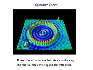 Quantum Corral
48 iron atoms are assembled into a circular ring.
The ripples inside the ring are electron waves.
 