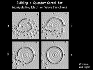 Building a Quantum Corral for
Manipulating Electron Wave Functions
Crommie
and Eigler
2
1
3 4
 