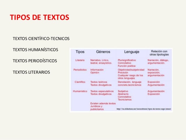 Tipos De Textos