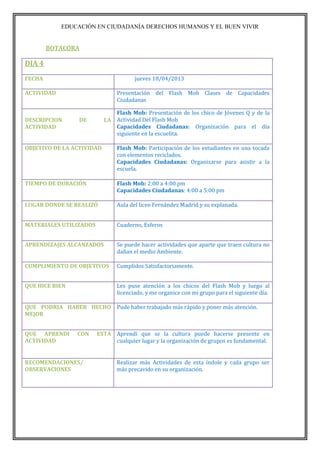 EDUCACIÓN EN CIUDADANÍA DERECHOS HUMANOS Y EL BUEN VIVIR
BOTACORA
DIA 4
FECHA jueves 18/04/2013
ACTIVIDAD Presentación del Flash Mob Clases de Capacidades
Ciudadanas
DESCRIPCION DE LA
ACTIVIDAD
Flash Mob: Presentación de los chico de Jóvenes Q y de la
Actividad Del Flash Mob
Capacidades Ciudadanas: Organización para el día
siguiente en la escuelita.
OBJETIVO DE LA ACTIVIDAD Flash Mob: Participación de los estudiantes en una tocada
con elementos reciclados.
Capacidades Ciudadanas: Organizarse para asistir a la
escuela.
TIEMPO DE DURACIÓN Flash Mob: 2:00 a 4:00 pm
Capacidades Ciudadanas: 4:00 a 5:00 pm
LUGAR DONDE SE REALIZÓ Aula del liceo Fernández Madrid y su explanada.
MATERIALES UTILIZADOS Cuaderno, Esferos
APRENDIZAJES ALCANZADOS Se puede hacer actividades que aparte que traen cultura no
dañan el medio Ambiente.
CUMPLIMIENTO DE OBJETIVOS Cumplidos Satisfactoriamente.
QUE HICE BIEN Les puse atención a los chicos del Flash Mob y luego al
licenciado, y me organice con mi grupo para el siguiente día.
QUE PODRIA HABER HECHO
MEJOR
Pude haber trabajado más rápido y poner más atención.
QUE APRENDI CON ESTA
ACTIVIDAD
Aprendí que se la cultura puede hacerse presente en
cualquier lugar y la organización de grupos es fundamental.
RECOMENDACIONES/
OBSERVACIONES
Realizar más Actividades de esta índole y cada grupo ser
más precavido en su organización.
 