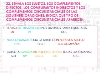 32. SEÑALA LOS SUJETOS, LOS COMPLEMENTOS
DIRECTOS, LOS COMPLEMNTOS INDIRECTOS Y LOS
COMPLEMENTOS CIRCUNSTANCIALES DE LAS
SIGUIENTES ORACIONES. INDICA QUE TIPO DE
COMPLEMENTOS CIRCUNSTANCIALES APARECEN.
• EL VIAJE SE DESARROLLO POR DIVERSOS PAISES ORIENTALES.
SN SV CCL
• NOS QUEDAMOS TODA LA TARDE CON NUESTROS ABUELO
N.V. C.C.T. C.C.COMPAÑIA
• CARLOTA GUARDA UN POCO DE DINERO TODAS LAS SEMANAS.
SUJ NV C.C.C. CD C.C.T.
 