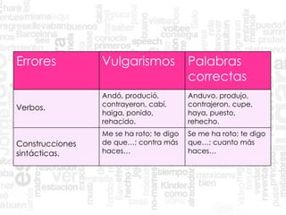 Errores Vulgarismos Palabras
correctas
Verbos.
Andó, produció,
contrayeron, cabí,
haiga, ponido,
rehacido.
Anduvo, produjo,
contrajeron, cupe,
haya, puesto,
rehecho.
Construcciones
sintácticas.
Me se ha roto; te digo
de que…; contra más
haces…
Se me ha roto; te digo
que…; cuanto más
haces…
 