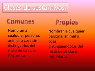 Nombran a
cualquier persona,
animal o cosa sin
distinguirlos del
resto de su clase.
P.ej. mesa
Nombran a cualquier
persona, animal o
cosa
distinguiéndolos del
resto de su clase.
P.ej. Marta.
 