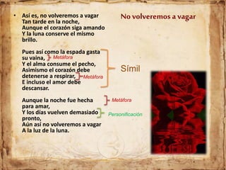 • Así es, no volveremos a vagar
Tan tarde en la noche,
Aunque el corazón siga amando
Y la luna conserve el mismo
brillo.
Pues así como la espada gasta
su vaina,
Y el alma consume el pecho,
Asimismo el corazón debe
detenerse a respirar,
E incluso el amor debe
descansar.
Aunque la noche fue hecha
para amar,
Y los días vuelven demasiado
pronto,
Aún así no volveremos a vagar
A la luz de la luna.
Símil
Metáfora
Metáfora
Metáfora
Personificación
No volveremos a vagar
 