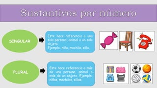 SINGULAR
PLURAL
Este hace referencia a una
sola persona, animal o un solo
objeto.
Ejemplo: niña, mochila, silla.
Este hace referencia a más
de una persona, animal o
más de un objeto. Ejemplo:
niñas, mochilas, sillas.
 