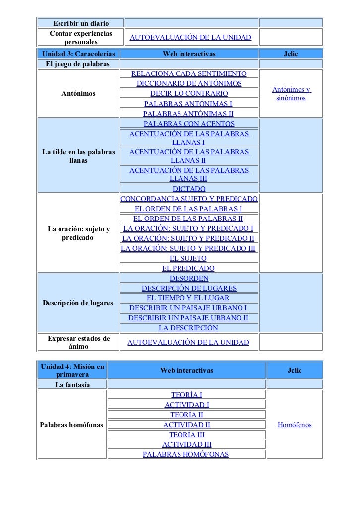 Evaluacion Examenes 5 Primaria Sm Savia Lengua Examenes Lengua 5 Primaria Sm Savia - LENGUA. 5 PRIMARIA. MAS SAVIA