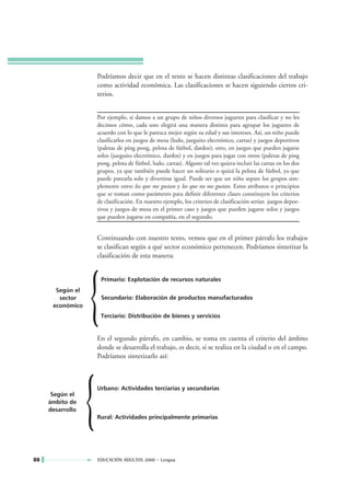 Podríamos decir que en el texto se hacen distintas clasificaciones del trabajo
                  como actividad económica. Las clasificaciones se hacen siguiendo ciertos cri-
                  terios.


                  Por ejemplo, si damos a un grupo de niños diversos juguetes para clasificar y no les
                  decimos cómo, cada uno elegirá una manera distinta para agrupar los juguetes de
                  acuerdo con lo que le parezca mejor según su edad y sus intereses. Así, un niño puede
                  clasificarlos en juegos de mesa (ludo, jueguito electrónico, cartas) y juegos deportivos
                  (paletas de ping pong, pelota de fútbol, dardos); otro, en juegos que pueden jugarse
                  solos (jueguito electrónico, dardos) y en juegos para jugar con otros (paletas de ping
                  pong, pelota de fútbol, ludo, cartas). Alguno tal vez quiera incluir las cartas en los dos
                  grupos, ya que también puede hacer un solitario o quizá la pelota de fútbol, ya que
                  puede patearla solo y divertirse igual. Puede ser que un niño separe los grupos sim-
                  plemente entre los que me gustan y los que no me gustan. Estos atributos o principios
                  que se toman como parámetro para definir diferentes clases constituyen los criterios
                  de clasificación. En nuestro ejemplo, los criterios de clasificación serían juegos depor-
                  tivos y juegos de mesa en el primer caso y juegos que pueden jugarse solos y juegos
                  que pueden jugarse en compañía, en el segundo.


                  Continuando con nuestro texto, vemos que en el primer párrafo los trabajos
                  se clasifican según a qué sector económico pertenecen. Podríamos sintetizar la
                  clasificación de esta manera:


                   Primario: Explotación de recursos naturales
       Según el
        sector     Secundario: Elaboración de productos manufacturados
      económico
                   Terciario: Distribución de bienes y servicios


                  En el segundo párrafo, en cambio, se toma en cuenta el criterio del ámbito
                  donde se desarrolla el trabajo, es decir, si se realiza en la ciudad o en el campo.
                  Podríamos sintetizarlo así:



                  Urbano: Actividades terciarias y secundarias
      Según el
     ámbito de
     desarrollo
                  Rural: Actividades principalmente primarias




88                EDUCACIÓN ADULTOS 2000 • Lengua
 