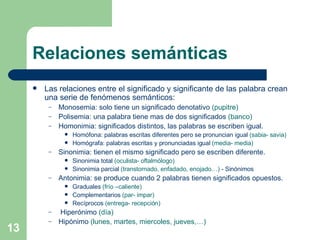 Relaciones semánticas Las relaciones entre el significado y significante de las palabra crean una serie de fenómenos semánticos: Monosemia: solo tiene un significado denotativo  (pupitre) Polisemia: una palabra tiene mas de dos significados  (banco) Homonimia: significados distintos, las palabras se escriben igual. Homófona: palabras escritas diferentes pero se pronuncian igual  (sabia- savia) Homógrafa: palabras escritas y pronunciadas igual  (media- media) Sinonimia: tienen el mismo significado pero se escriben diferente. Sinonimia total  (oculista- oftalmólogo) Sinonimia parcial  (transtornado, enfadado, enojado…)  - Sinónimos Antonimia: se produce cuando 2 palabras tienen significados opuestos. Graduales  (frío –caliente) Complementarios  (par- impar) Recíprocos  (entrega- recepción) Hiperónimo  (día) Hipónimo  (lunes, martes, miercoles, jueves,…) 