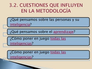 ¿Qué pensamos sobre las personas y su
inteligencia?

¿Qué pensamos sobre el aprendizaje?
¿Cómo poner en juego todas las
inteligencias?

¿Cómo poner en juego todas las
inteligencias?
 