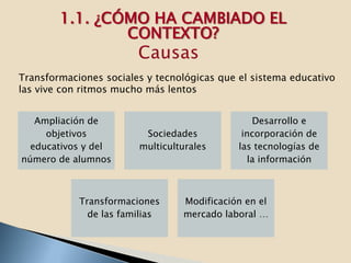 1.1. ¿CÓMO HA CAMBIADO EL
                CONTEXTO?

Transformaciones sociales y tecnológicas que el sistema educativo
las vive con ritmos mucho más lentos


   Ampliación de                                 Desarrollo e
     objetivos           Sociedades           incorporación de
  educativos y del      multiculturales      las tecnologías de
número de alumnos                               la información



            Transformaciones     Modificación en el
              de las familias    mercado laboral …
 