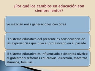 Se mezclan unas generaciones con otras



El sistema educativo del presente es consecuencia de
las experiencias que tuvo el profesorado en el pasado


El sistema educativo es influenciado a distintos niveles:
el gobierno y reformas educativas, dirección, maestros,
alumnos, familias…
 