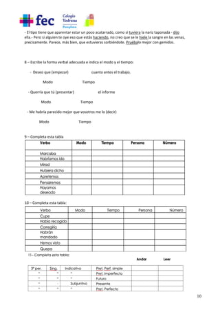 10
- El tipo tiene que aparentar estar un poco acatarrado, como si tuviera la nariz taponada - dijo
ella.- Pero si alguien te oye eso que estás haciendo, no creo que se le hiele la sangre en las venas,
precisamente. Parece, más bien, que estuvieras sorbiéndote. Pruébalo mejor con gemidos.
8 – Escribe la forma verbal adecuada e indica el modo y el tiempo:
- Deseo que (empezar) .................. cuanto antes el trabajo.
Modo .................. Tiempo..................
- Querría que tú (presentar).................. el informe
Modo .................. Tiempo
- Me habría parecido mejor que vosotros me lo (decir))
Modo .................. Tiempo
9 – Completa esta tabla
10 – Completa esta tabla:
 