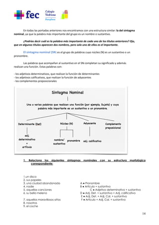 14
En todas las portadas anteriores nos encontramos con una estructura similar: la del sintagma
nominal, ya que la palabra más importante del grupo es un nombre o sustantivo.
¿Podrías decir cuál es la palabra más importante de cada uno de los títulos anteriores? Ojo,
que en algunos títulos aparecen dos nombres, pero solo uno de ellos es el importante.
El sintagma nominal (SN) es el grupo de palabras cuyo núcleo (N) es un sustantivo o un
pronombre.
Las palabras que acompañan al sustantivo en el SN completan su significado y además
realizan una función. Estas palabras son:
- los adjetivos determinativos, que realizan la función de determinantes
- los adjetivos calificativos, que realizan la función de adyacentes
- los complementos preposicionales
1. Relaciona los siguientes sintagmas nominales con su estructura morfológica
correspondiente:
1.un disco
2. sus papeles
3. una ciudad abandonada A ● Pronombre
4. nadie B ● Artículo + sustantivo
5. aquellas canciones C ● Adjetivo determinativo + sustantivo
6. su bella melena D ● Adj. Det. + sustantivo + Adj. calificativo
E ● Adj. Det. + Adj. Cal. + sustantivo
7. aquellos maravillosos años F ● Artículo + Adj. Cal. + sustantivo
8. nosotros
9. el coche
 